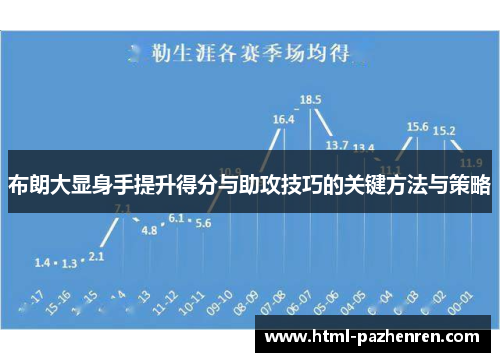 布朗大显身手提升得分与助攻技巧的关键方法与策略 布朗大显身手提升得分与助攻技巧的关键方法与策略