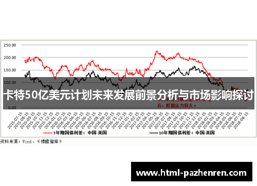 卡特50亿美元计划未来发展前景分析与市场影响探讨 卡特50亿美元计划未来发展前景分析与市场影响探讨