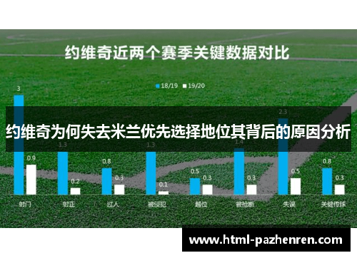 约维奇为何失去米兰优先选择地位其背后的原因分析 约维奇为何失去米兰优先选择地位其背后的原因分析