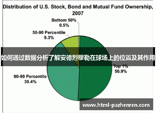 如何通过数据分析了解安德烈穆勒在球场上的位置及其作用