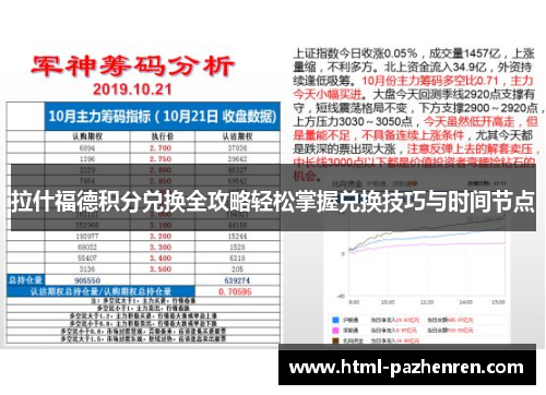 拉什福德积分兑换全攻略轻松掌握兑换技巧与时间节点