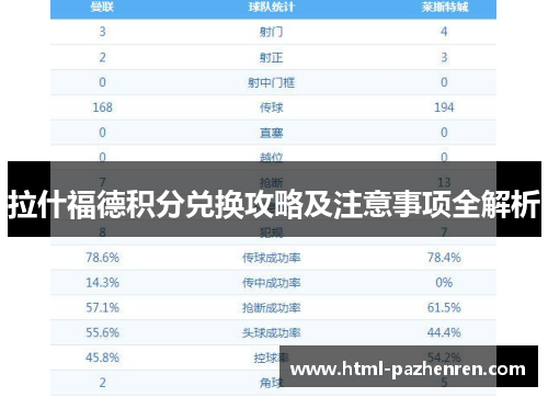拉什福德积分兑换攻略及注意事项全解析 拉什福德积分兑换攻略及注意事项全解析