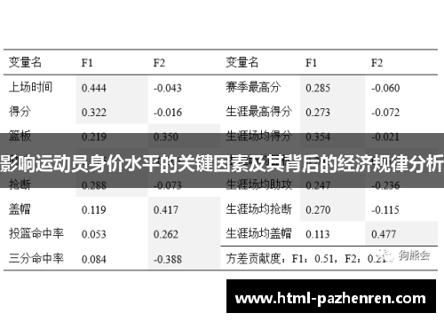 影响运动员身价水平的关键因素及其背后的经济规律分析 影响运动员身价水平的关键因素及其背后的经济规律分析