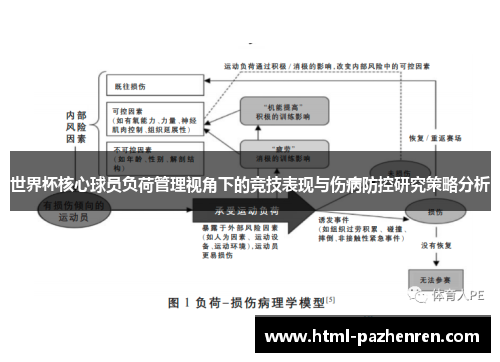 世界杯核心球员负荷管理视角下的竞技表现与伤病防控研究策略分析